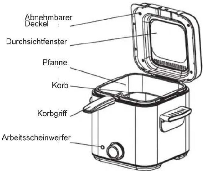 Sogo SS-10430 - VOR GEBRAUCH - 1