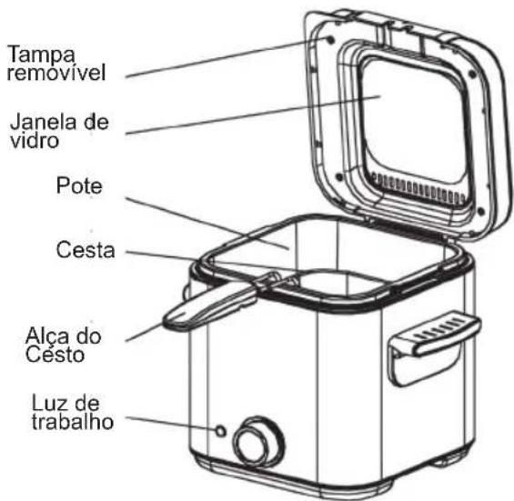 Sogo SS-10430 - Interruptor de segurança - 2
