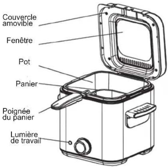 Sogo SS-10430 - IMPORTANT! - 2