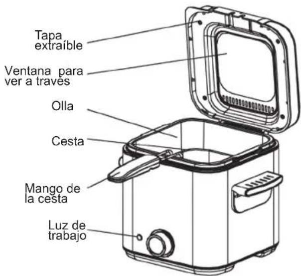 Sogo SS-10430 - ANTES DE USAR - 1