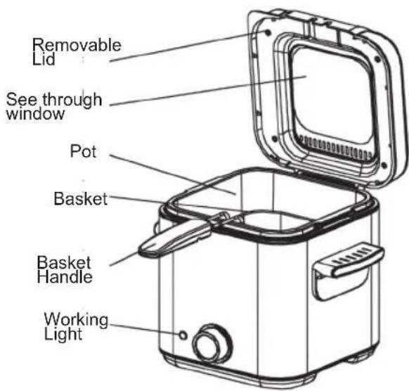 Sogo SS-10430 - WARNING: FAILURE TO UNPLUG THE PRODUCT BEFORE CHANGING THE VOLTAGE SELECTION MAY RESULT IN ELECTROCUTION AND POSSIBLY DEATH. - 1