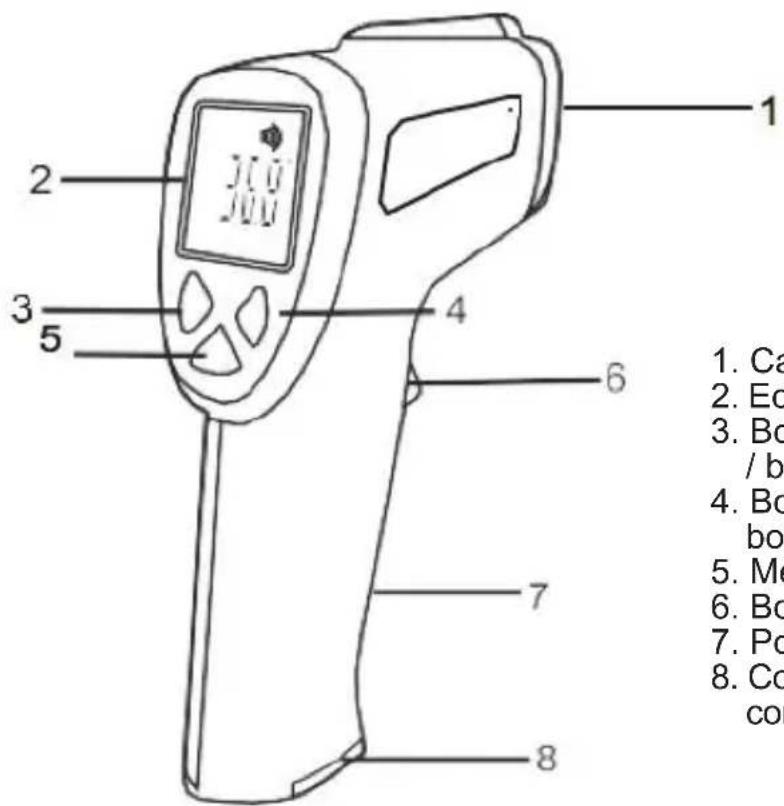 Sogo SS-14055 - Présentation de la structure du produit - 1