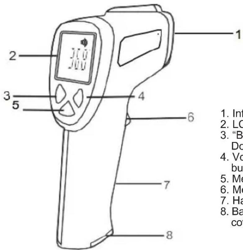 Sogo SS-14055 - Description of the product - 1