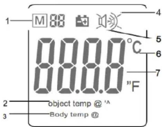 Sogo SS-14055 - Descrição do visor - 1