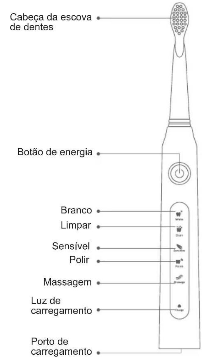 Sogo SS-12345 - Características da escova de dentes - 1