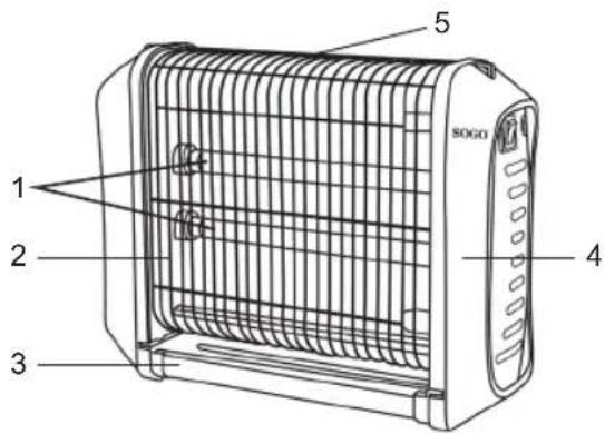Sogo SS-13925 - DESCRIPCIÓN DE PIEZAS: - 1