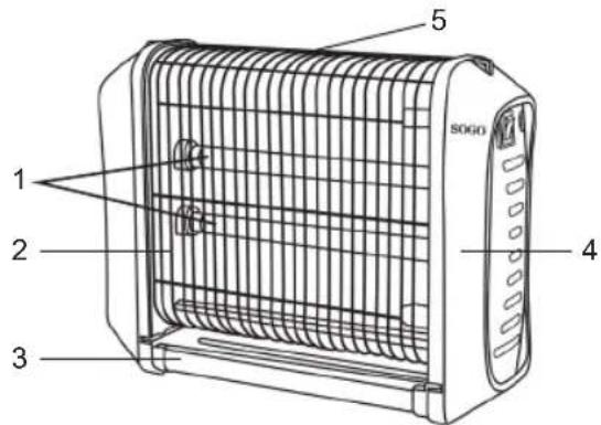 Sogo SS-13925 - PARTS DESCRIPTION: - 1