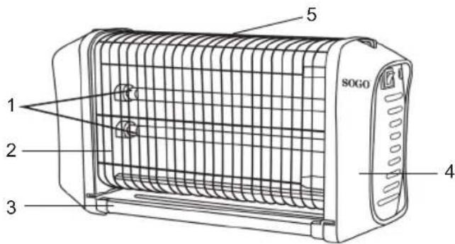 Sogo SS-13930 - PARTS DESCRIPTION: - 1