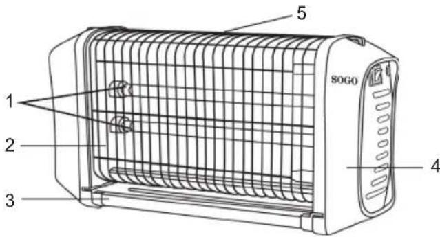 Sogo SS-13930 - DESCRIPCIÓN DE PIEZAS: - 1