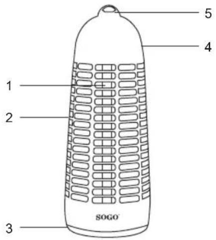 Sogo SS-13910 - DESCRIPCIÓN DE LAS PARTES - 1