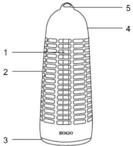 Sogo SS-13910 - PARTS DESCRIPTION - 1