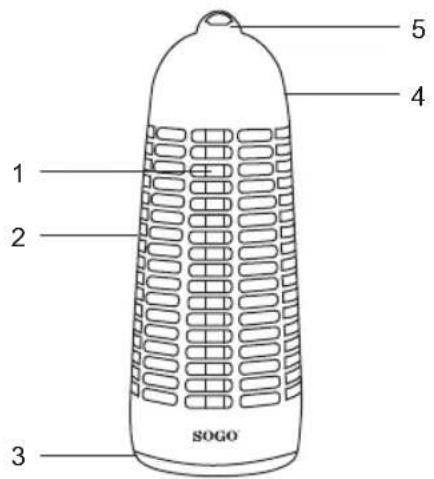 Sogo SS-13910 - TEILEBESCHREIBUNG - 1