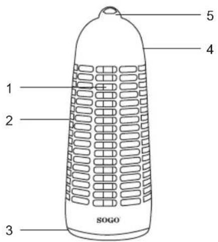 Sogo SS-13910 - DESCRIPTIF DES PIÈCES - 1