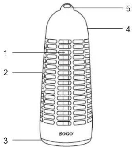 Sogo SS-13910 - DESCRIZIONE DELLE PARTI - 1