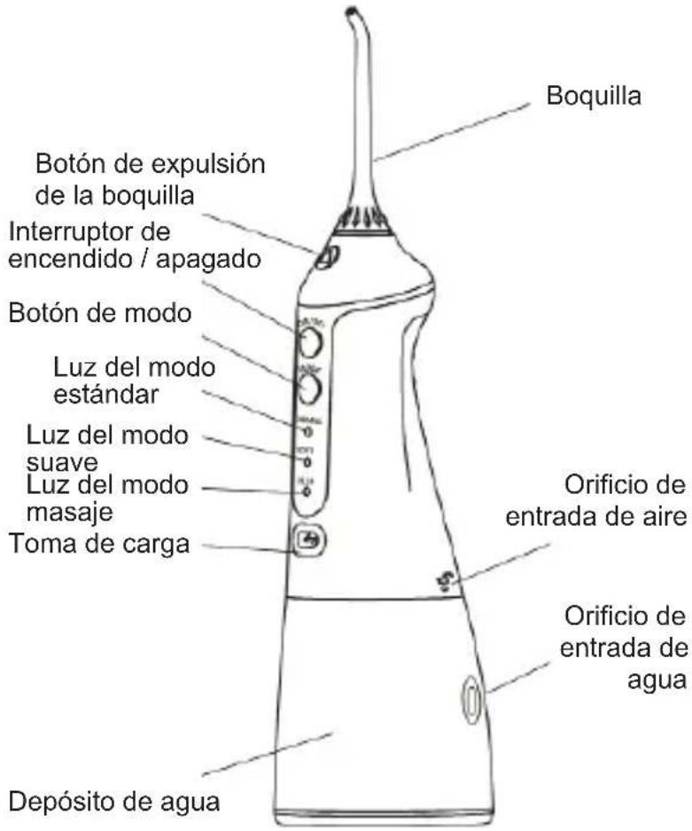 Sogo SS-12355 - INSTRUCCIONES DE SEGURIDAD PARA EL USUARIO - 1