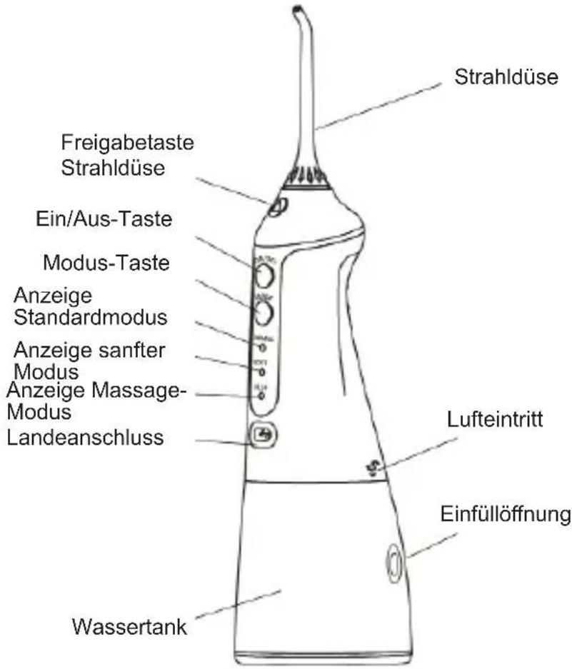 Sogo SS-12355 - SICHERHEITSHINWEISE FÜR DEN BENUTZER - 1