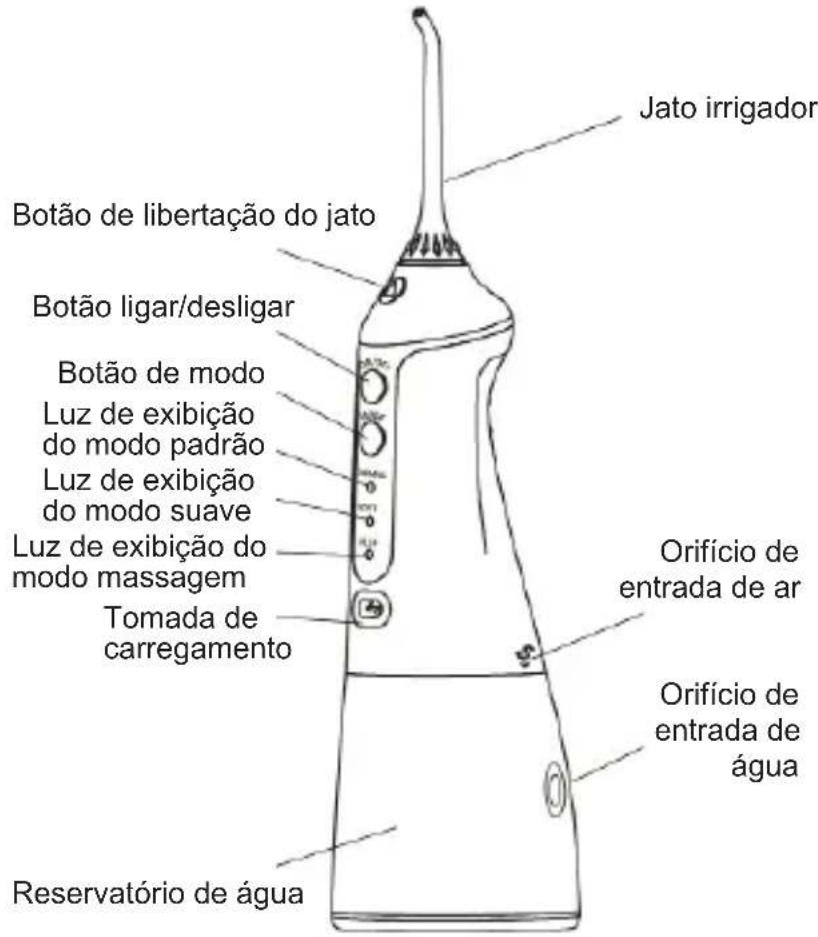 Sogo SS-12355 - INSTRUÇÕES DE SEGURANÇA PARA O UTILIZADOR - 1
