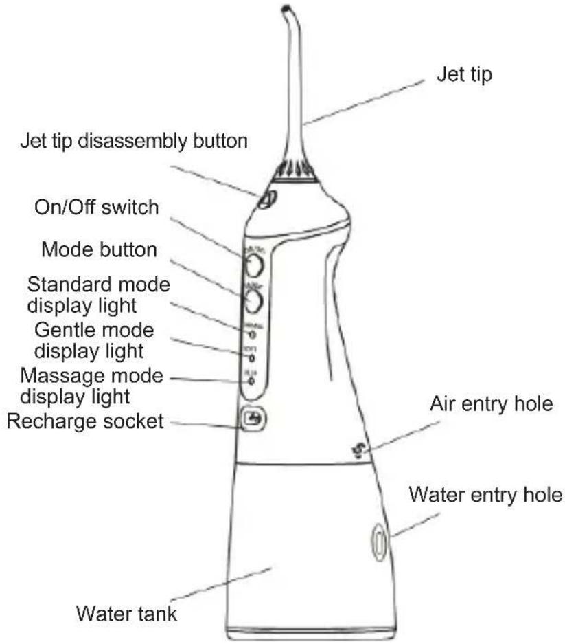 Sogo SS-12355 - SAFETY INSTRUCTIONS FOR THE USER - 1