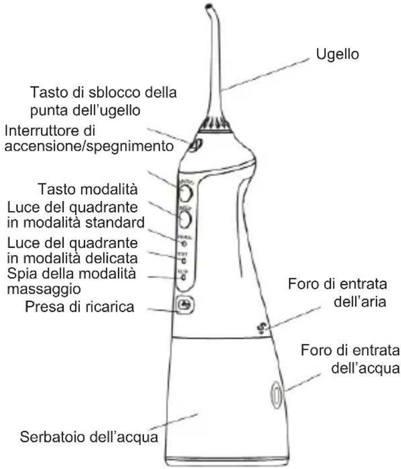 Sogo SS-12355 - Descrizione del prodotto - 1