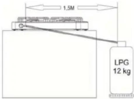 Sogo SS-10233 - Ligação de LPG - 1
