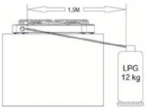 Sogo SS-10233 - LPG connection - 1