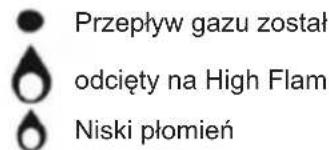 Sogo SS-10233 - Opis użytkowania kuchenki - 3