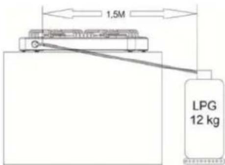 Sogo SS-10233 - Connexions de Gas - 2