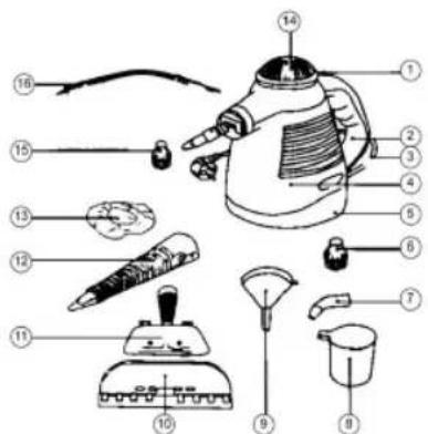 Sogo SS-16930 - ATTENTION: - 1