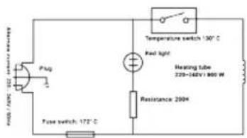 Sogo SS-16930 - ESQUEMA - 1