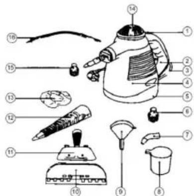 Sogo SS-16930 - 2) GEFAHR VON SCALDING! - 1
