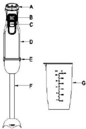 Sogo SS-14415 - DESCRIPTION DU PRODUIT - 1