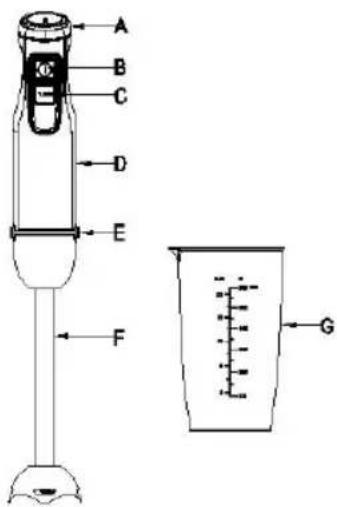 Sogo SS-14415 - DESCRIPCIÓN DE LAS PARTES - 1