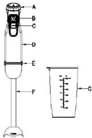 Sogo SS-14415 - PRODUCT PARTS DESCRIPTIONS - 1