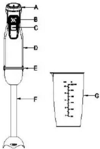 Sogo SS-14415 - BESCHREIBUNG DER PARTEIEN - 1