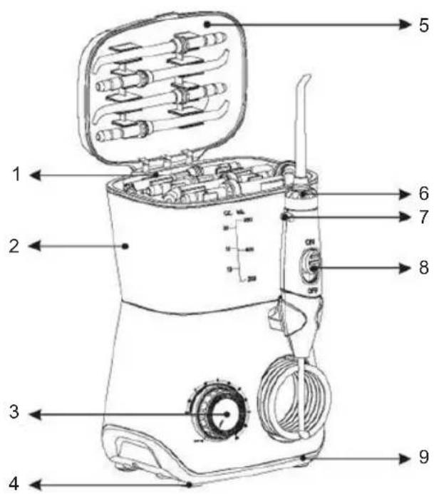 Sogo SS-12360 - Vorteile der Munddusche - 2