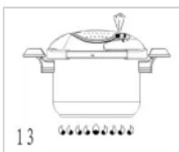 Sogo SS-25130 - LA STRUCTURE DE LA PRODUCTION - 3