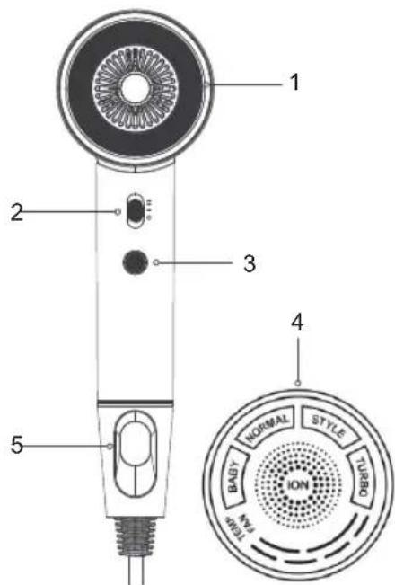 Sogo SS-3225 - Description des pièces : - 1