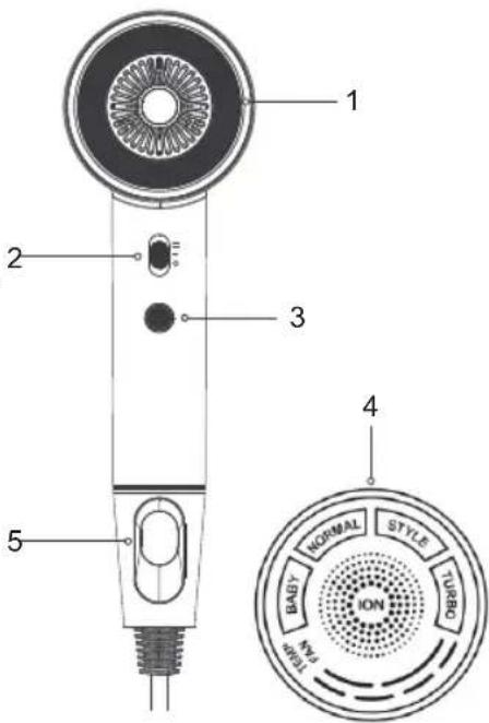 Sogo SS-3225 - Descrição das peças: - 1