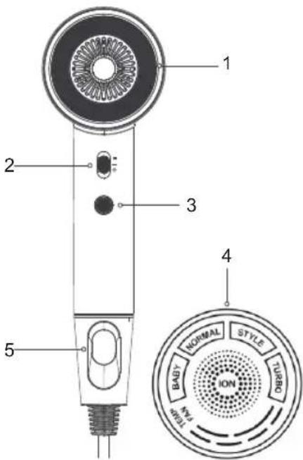 Sogo SS-3225 - TEILEBESCHREIBUNG - 1