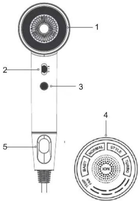 Sogo SS-3225 - Pulsante funzione del pannello - 1