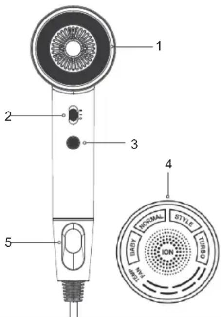 Sogo SS-3225 - Parts description: - 1