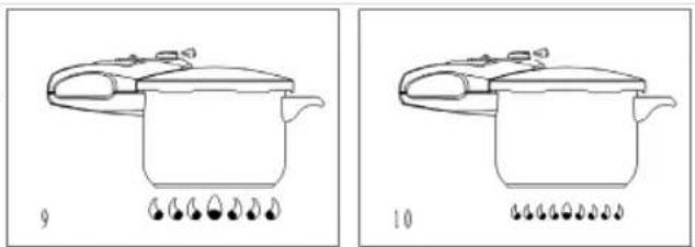 Sogo SS-25105 - S IMPORTANT : - 3