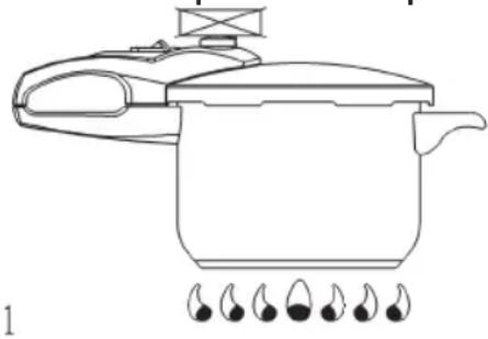 Sogo SS-25100 - Instructions à suivre lors de l'utilisation de l'appareil - 1