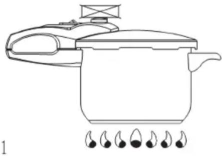 Sogo SS-25100 - Instrukcje, których należy przestrzegać podczas korzystania z urządzenia - 1