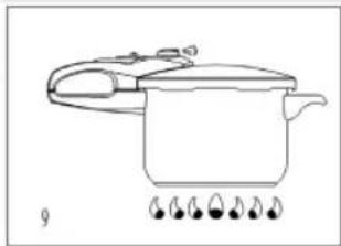 Sogo SS-25100 - MODE OF OPERATION - 8
