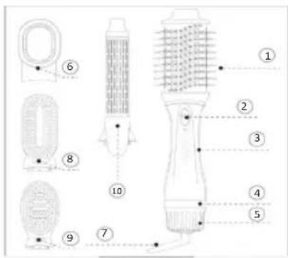 Sogo SS-3725 - DESCRIPCIÓN DE LAS PIEZAS - 1