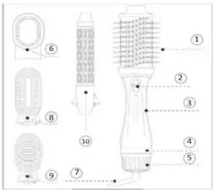 Sogo SS-3725 - PARTS DESCRIPTION - 1