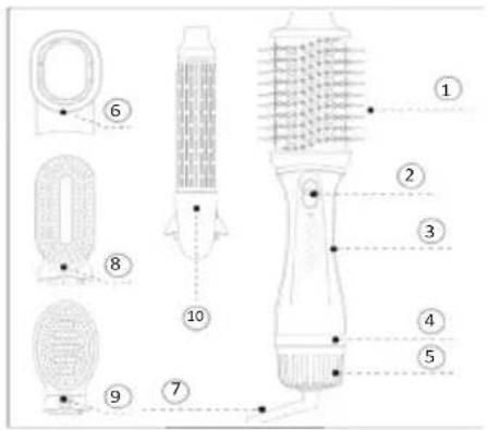 Sogo SS-3725 - DESCRIPTION DES PIÈCES - 1