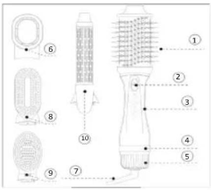 Sogo SS-3725 - BESKRIVELSE AF DELE - 1