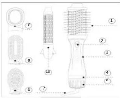 Sogo SS-3725 - DESCRIÇÃO DAS PEÇAS - 1